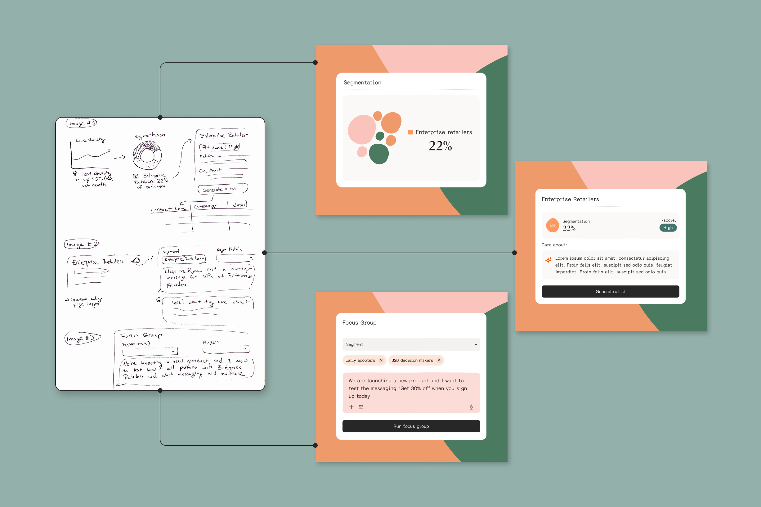 Hand-drawn sketch showing three conceptual UX flows, including charts, segmentation diagrams, forms, and notes illustrating how insights move from data to messaging and buyer-focused outputs.