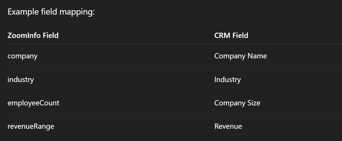 Screenshot of an example of the field mapping, used when integrating ZoomInfo with Webflow.