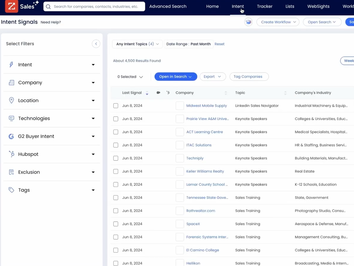 Screenshot of ZoomInfo Sales Intent Signals for use in an article about integrating ZoomInfo with Webflow.