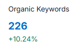 Ahrefs organic keywords growth chart for Fit 4 Adventure