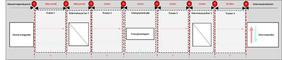 Ein Bild, das Text, Reihe, Diagramm, parallel enthält.KI-generierte Inhalte können fehlerhaft sein.