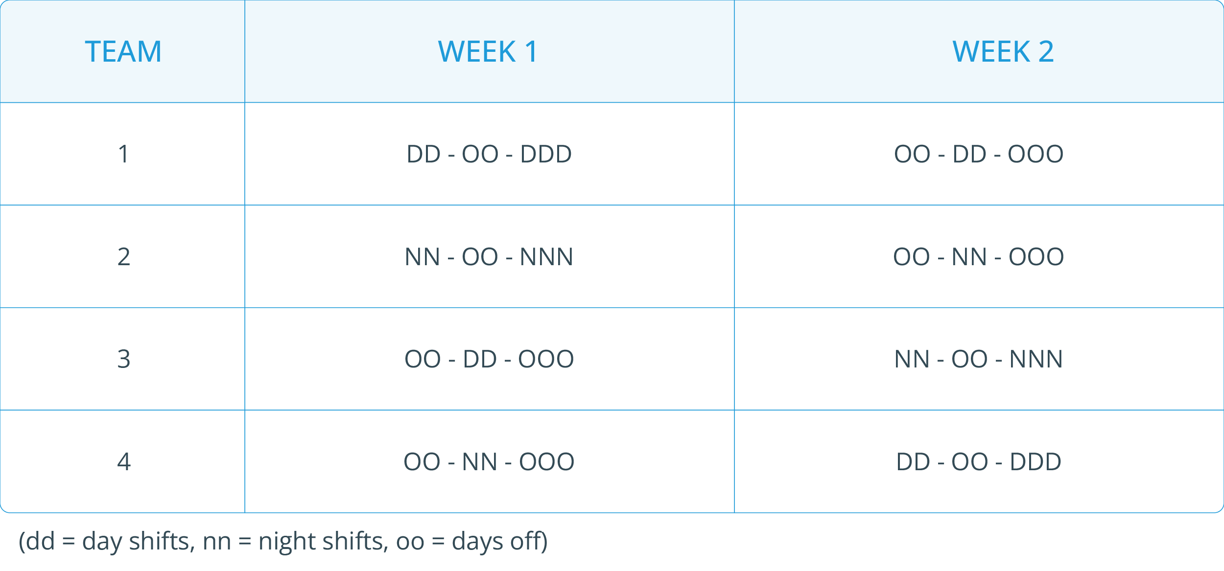 Rotating Pitman schedule example