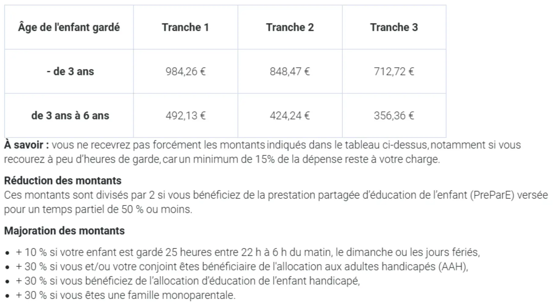 Tableau tranches micro-creche
