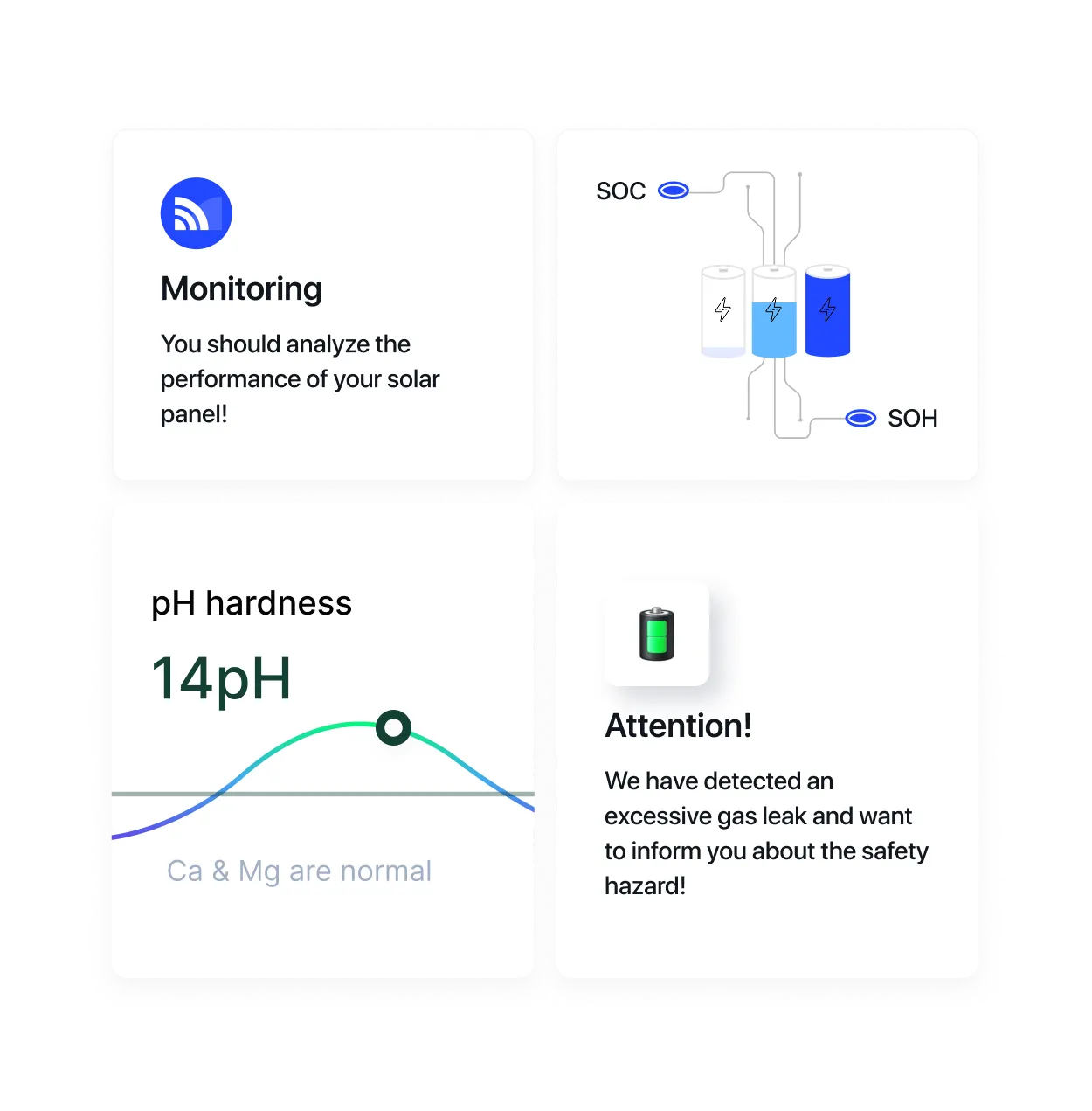 Energy Flow Monitoring