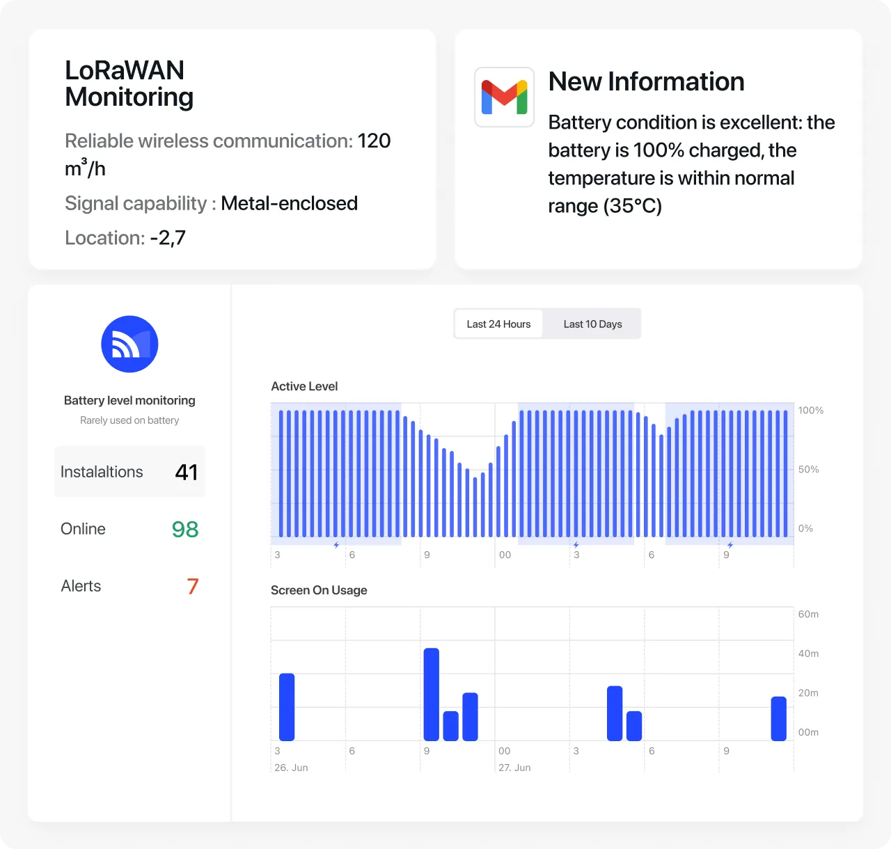 Key Technical Features