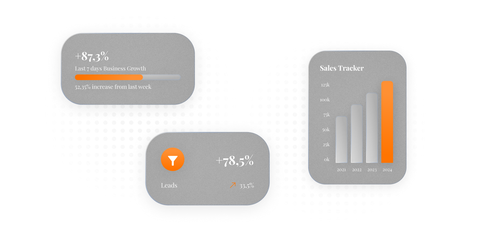 Dashboard mit Vertriebs-KPIs und Kennzahlen auf Computerbildschirm