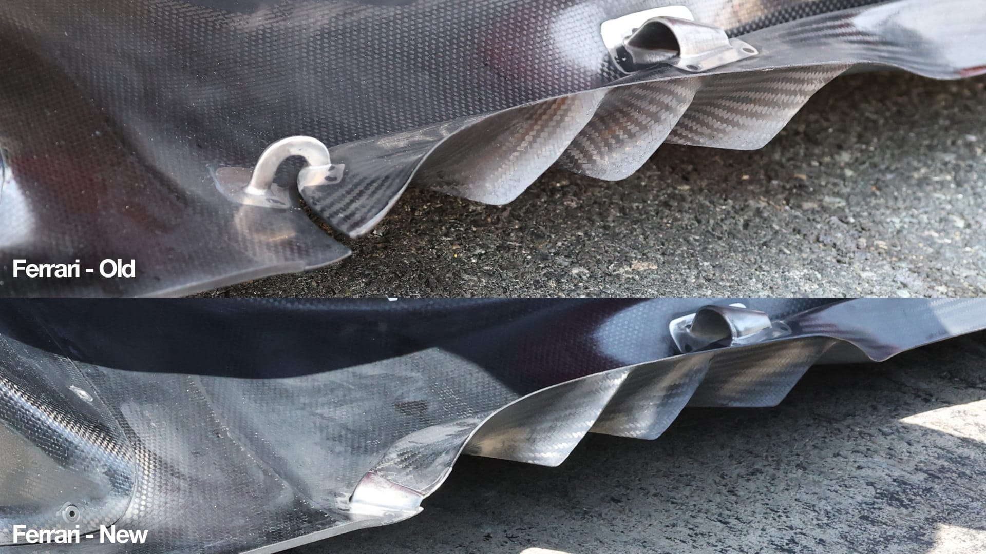 Comparatif détaillé de l'évolution latérale du plancher Ferrari