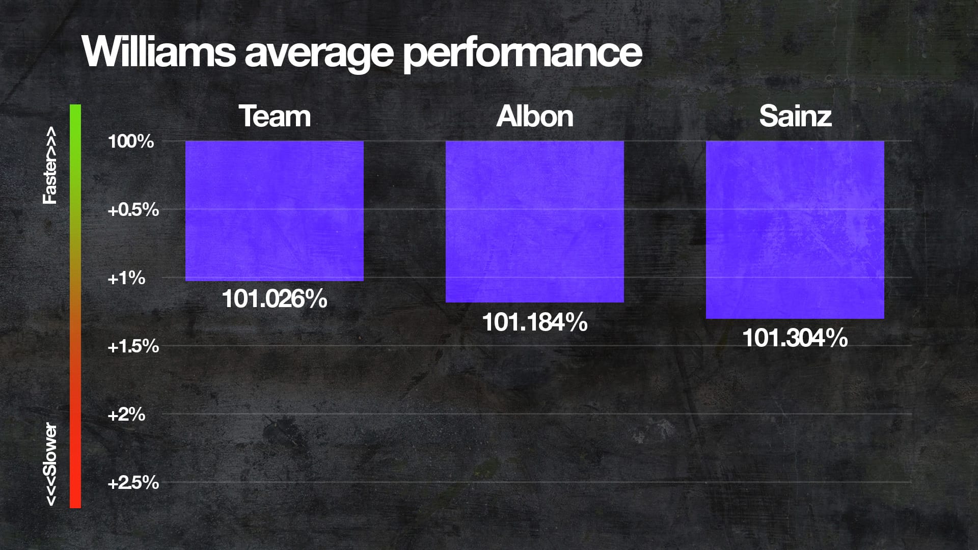 Classement des performances F1 à mi-saison 2025