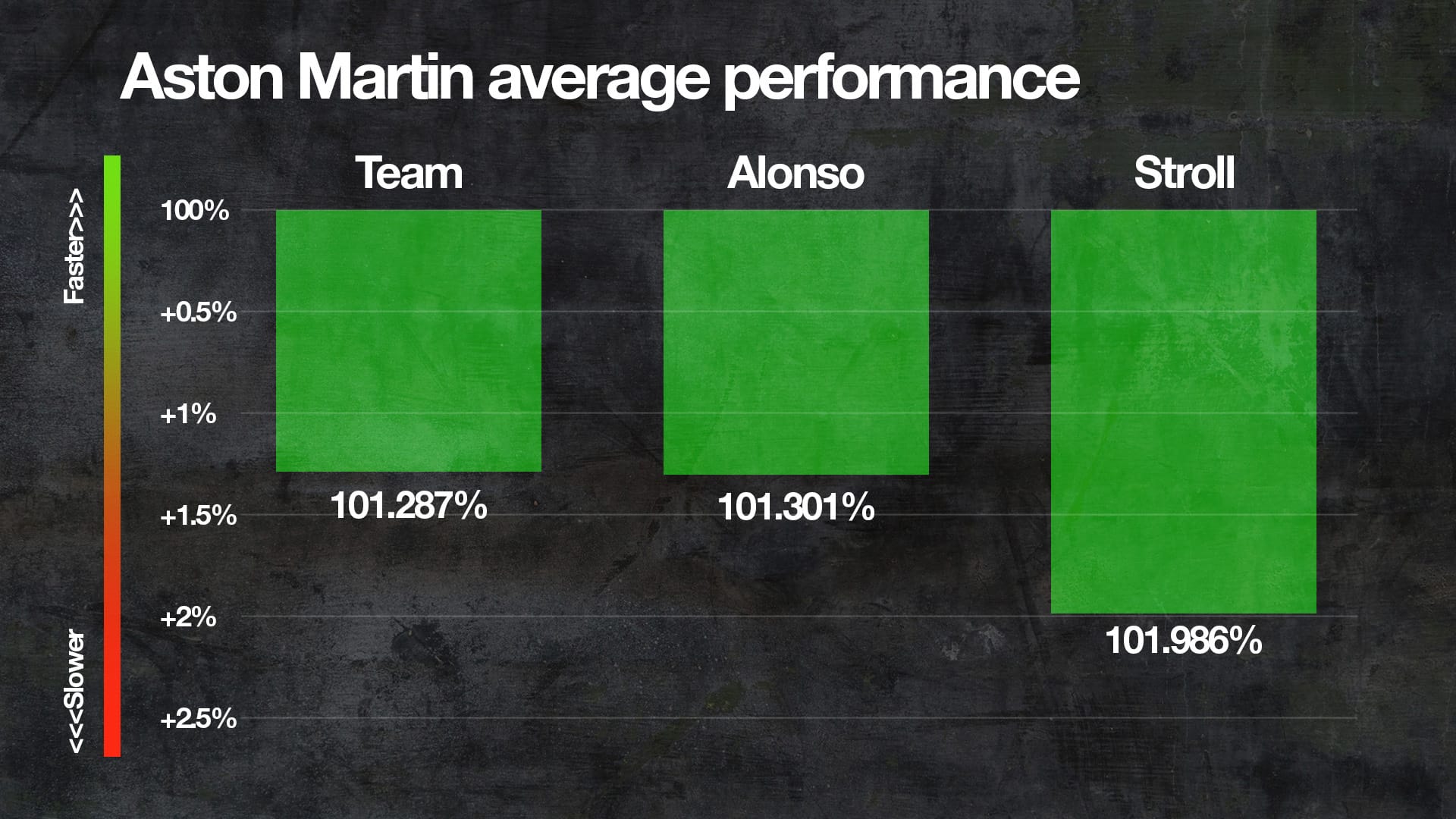 Classement des performances F1 à mi-saison 2025
