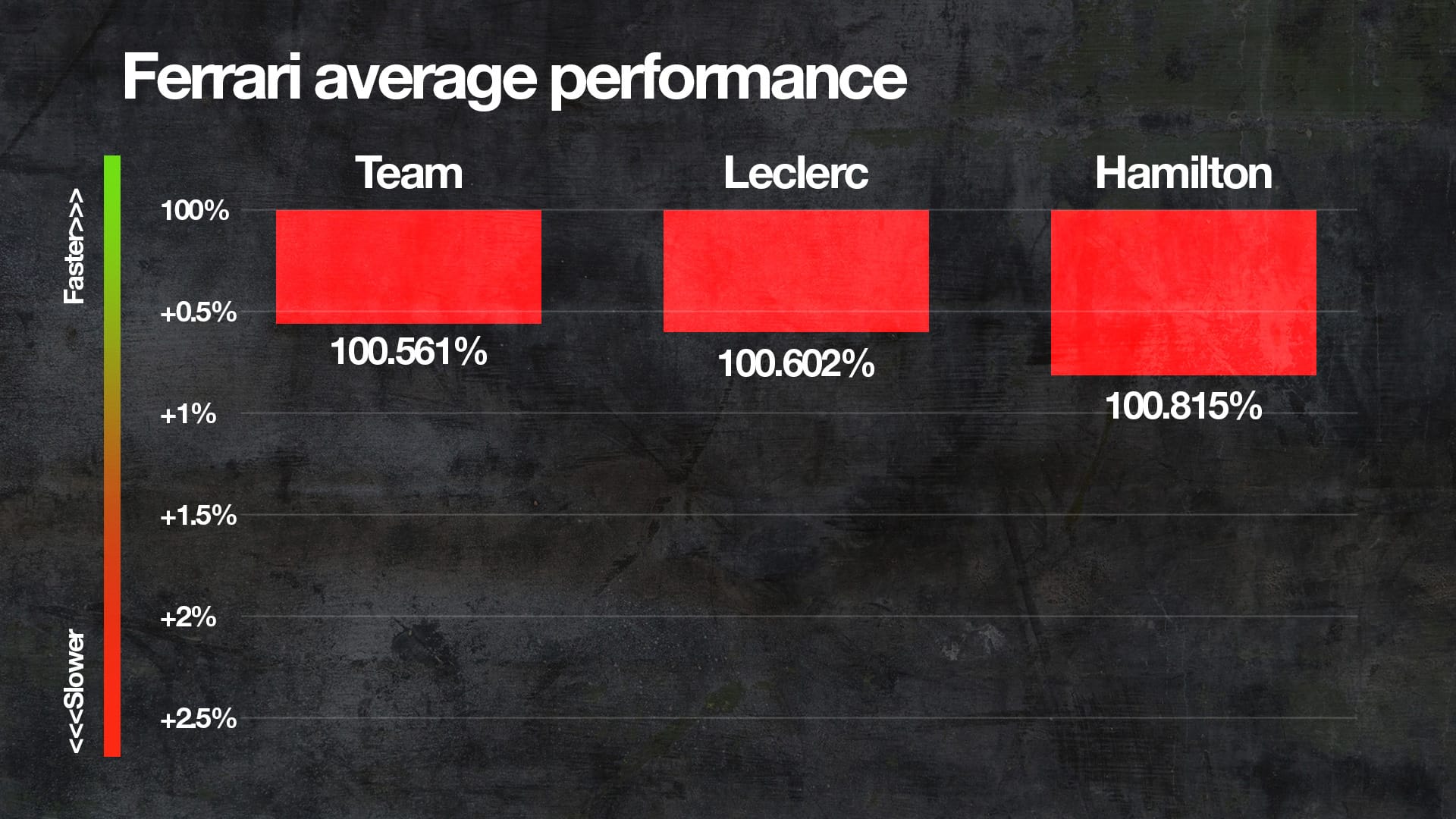 Classement des performances F1 à mi-saison 2025