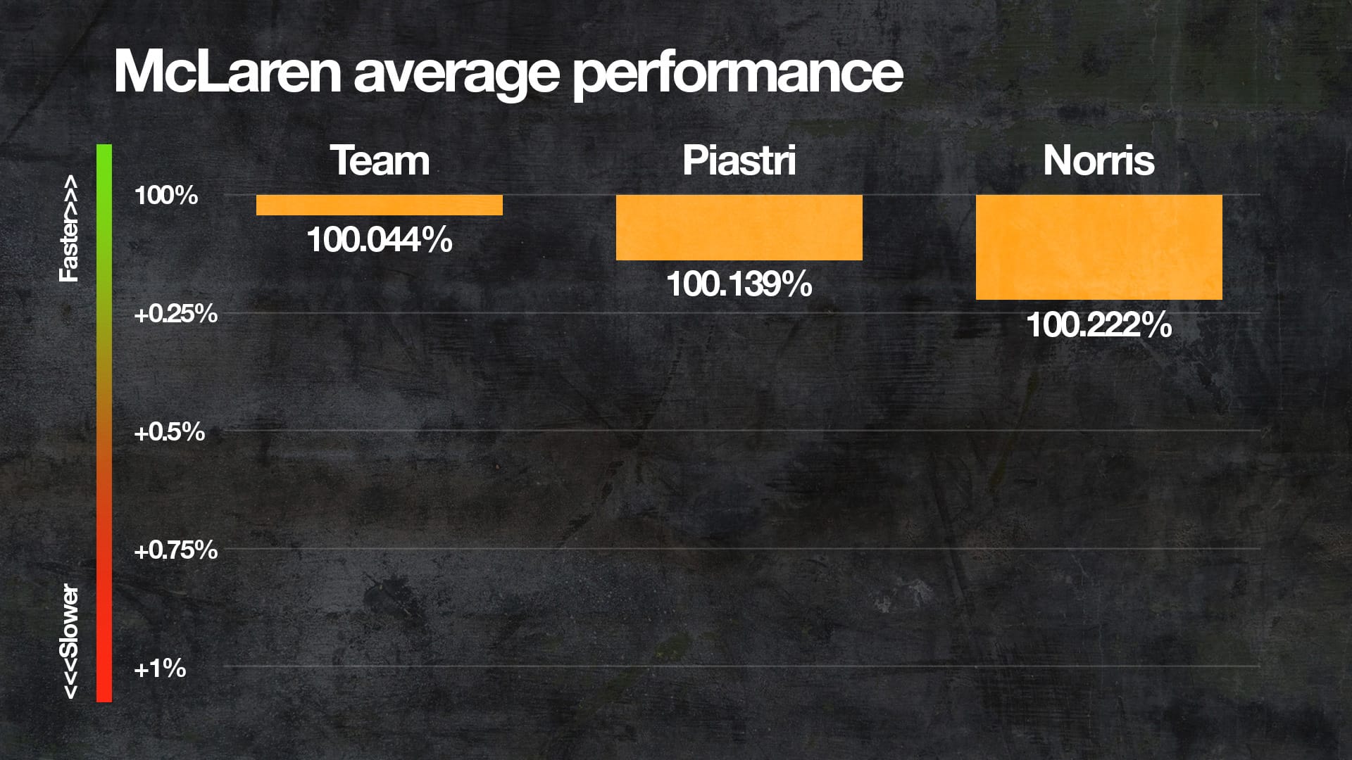 Classement des performances F1 à mi-saison 2025