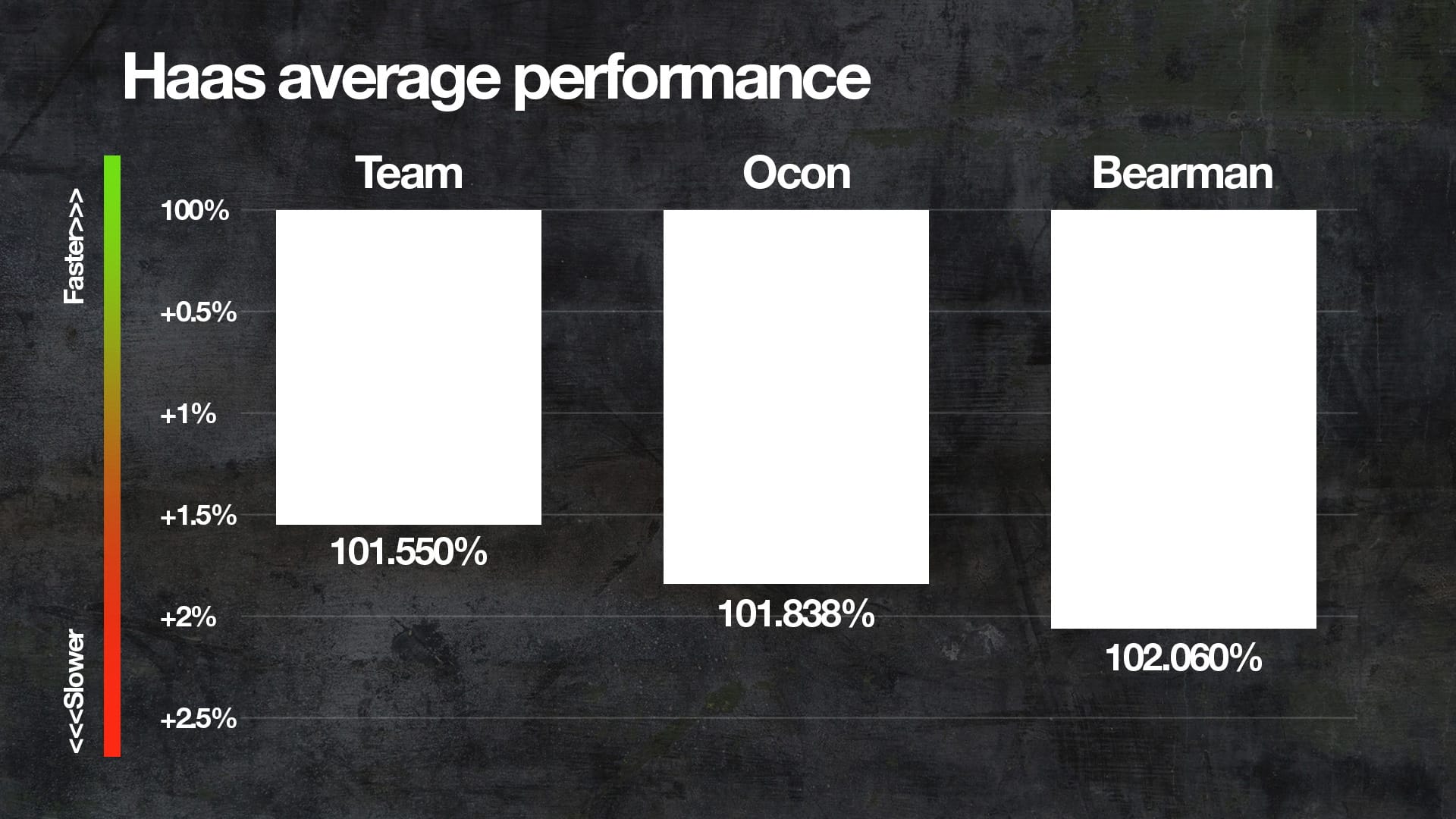 Classement des performances F1 à mi-saison 2025