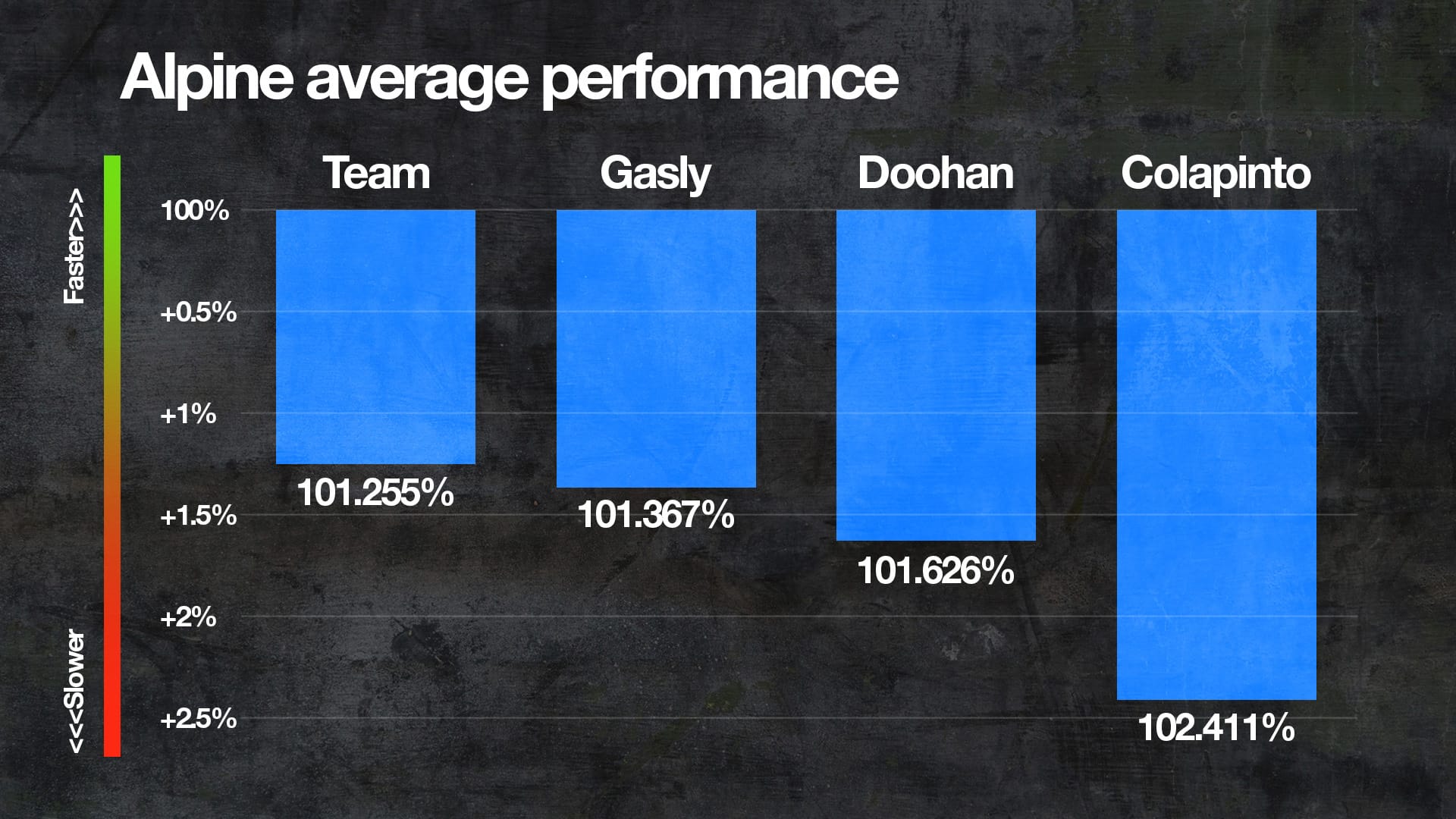 Classement des performances F1 à mi-saison 2025