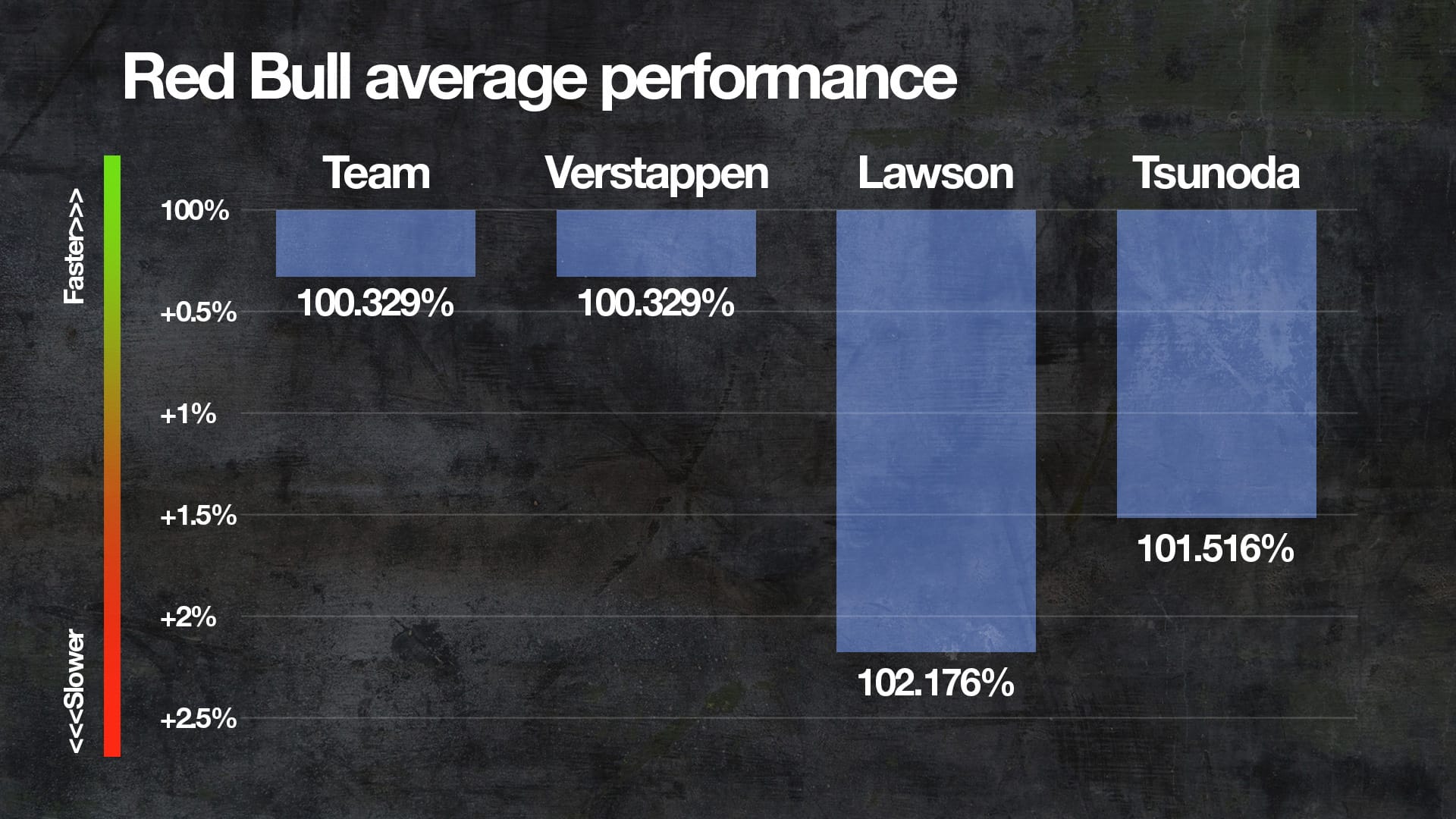 Classement des performances F1 à mi-saison 2025