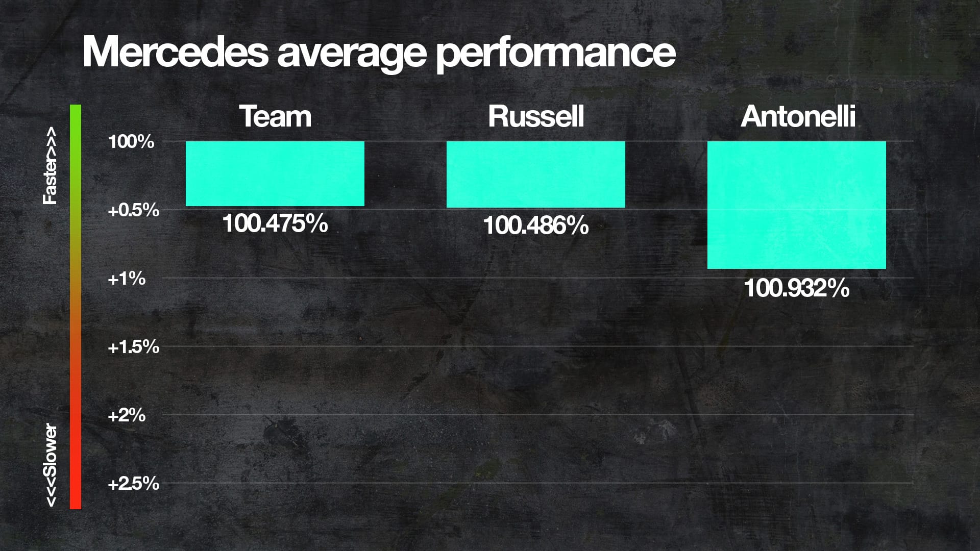 Classement des performances F1 à mi-saison 2025