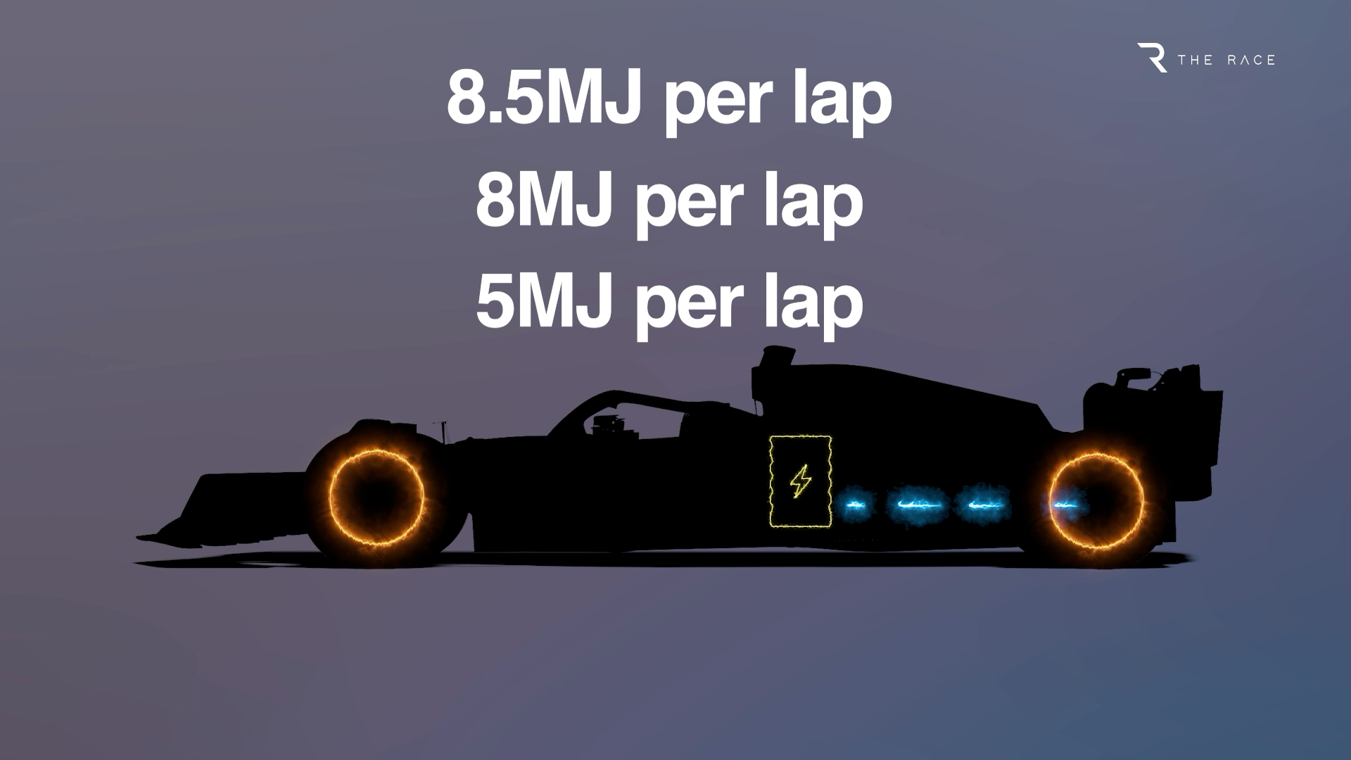 Récupération d'énergie sur les F1 2026
