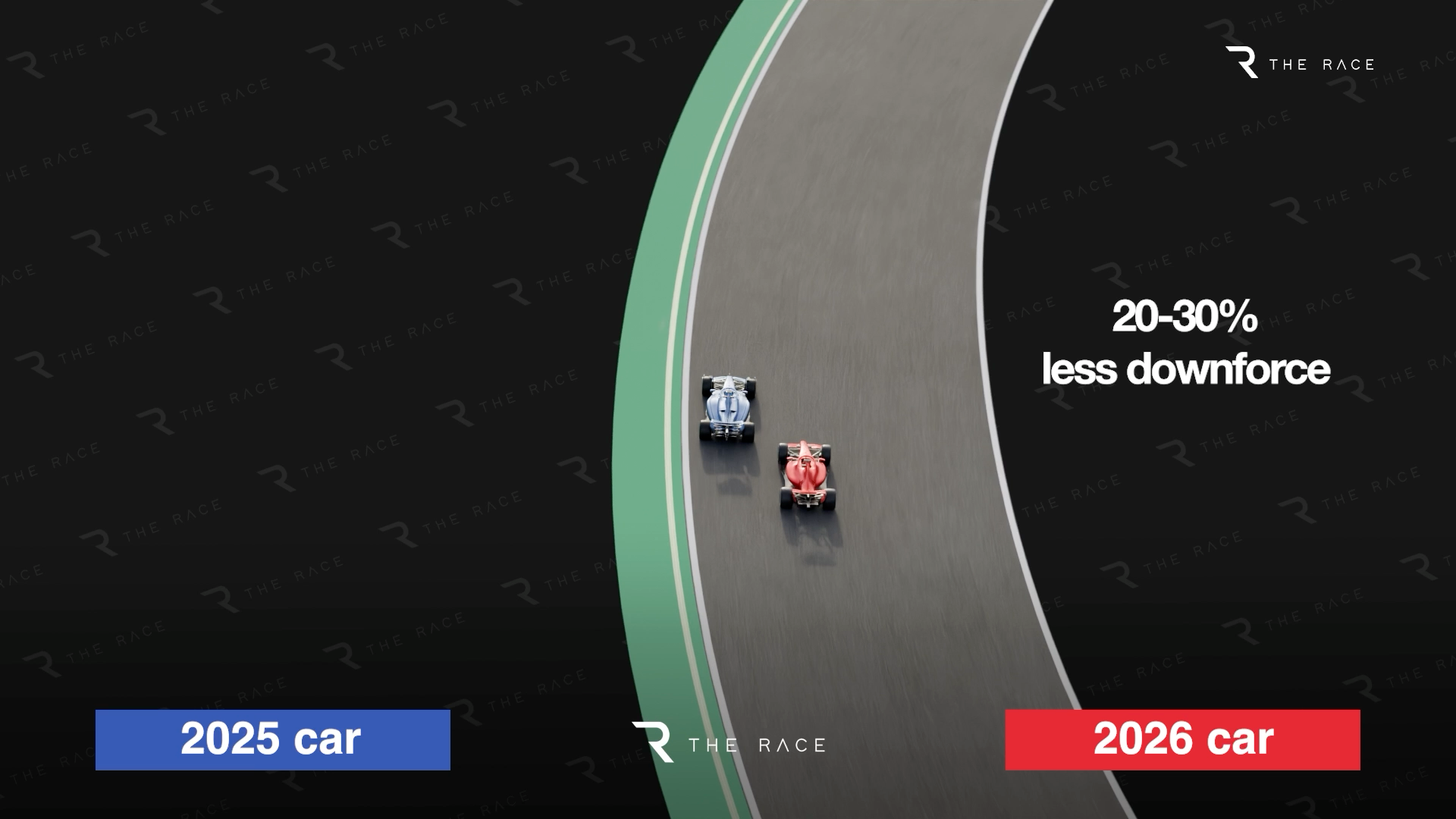 Comparaison de la perte d'appui entre les F1 2025 et 2026