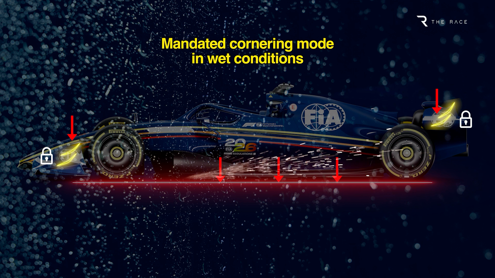 Mode de passage en virage par temps de pluie F1 2026