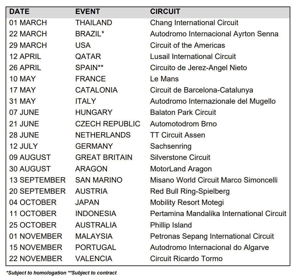Quoi de neuf dans le calendrier provisoire MotoGP 2026