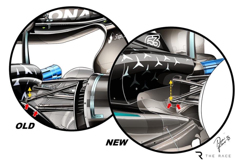 Mercedes en F1 : comprendre les difficultés et trouver la voie du renouveau 🚀
