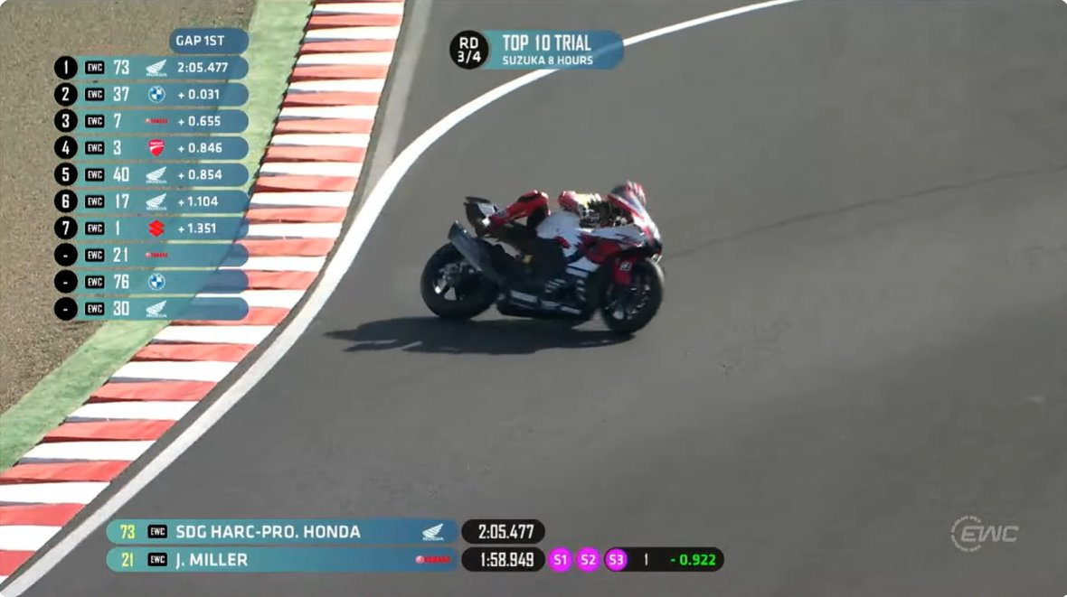 Zarco et Miller figures-clés dans la bataille dramatique pour la pole des Suzuka 8 Heures