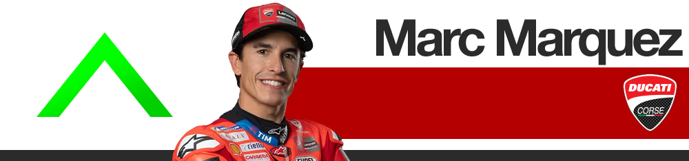 Performance de Marc Marquez sur Ducati en 2025
