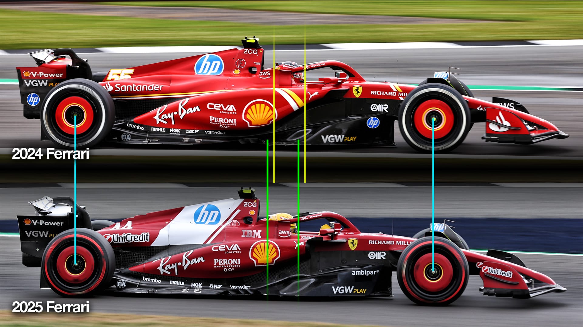 Évaluation mi-saison des équipes de F1 2025