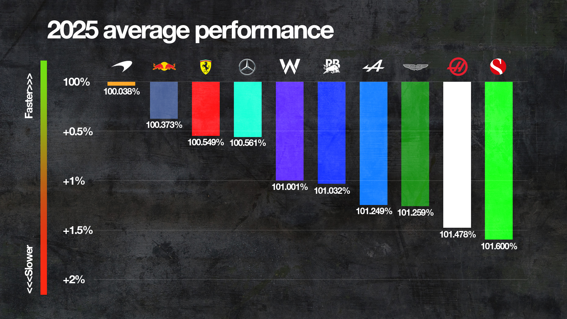 Bilan d'une année frustrante