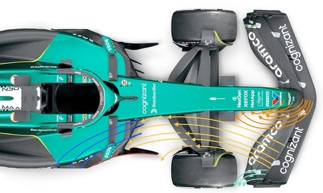 Ătude des flux d'air sous le museau de la monoplace Aston Martin