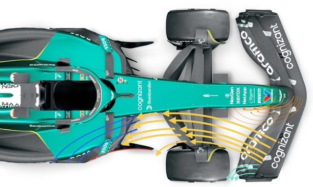Illustration aérodynamique des effets du nouvel aileron avant Aston Martin