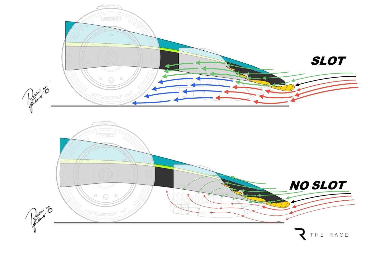 Visualisation des flux d'air et de la séparation sous le museau Aston Martin