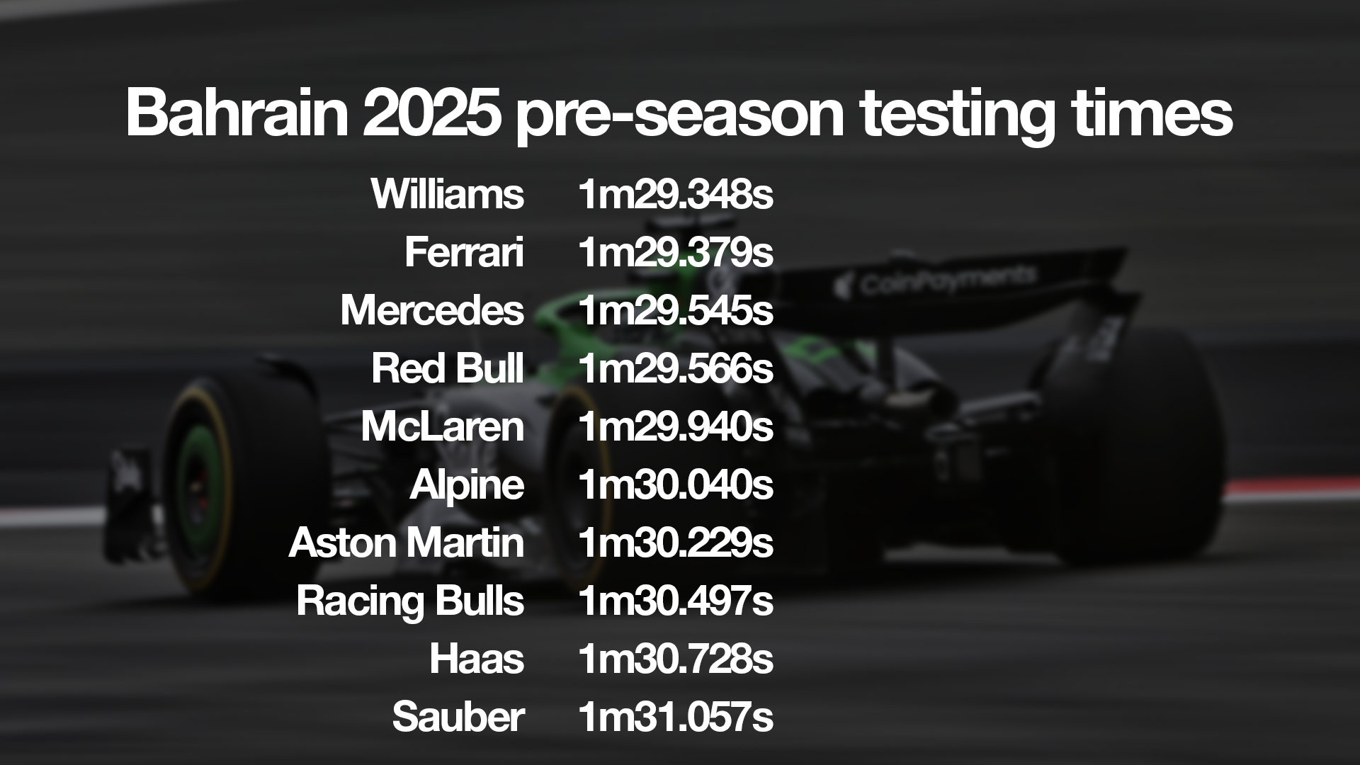 Comment Sauber est passé du désastre à la révélation de 2025