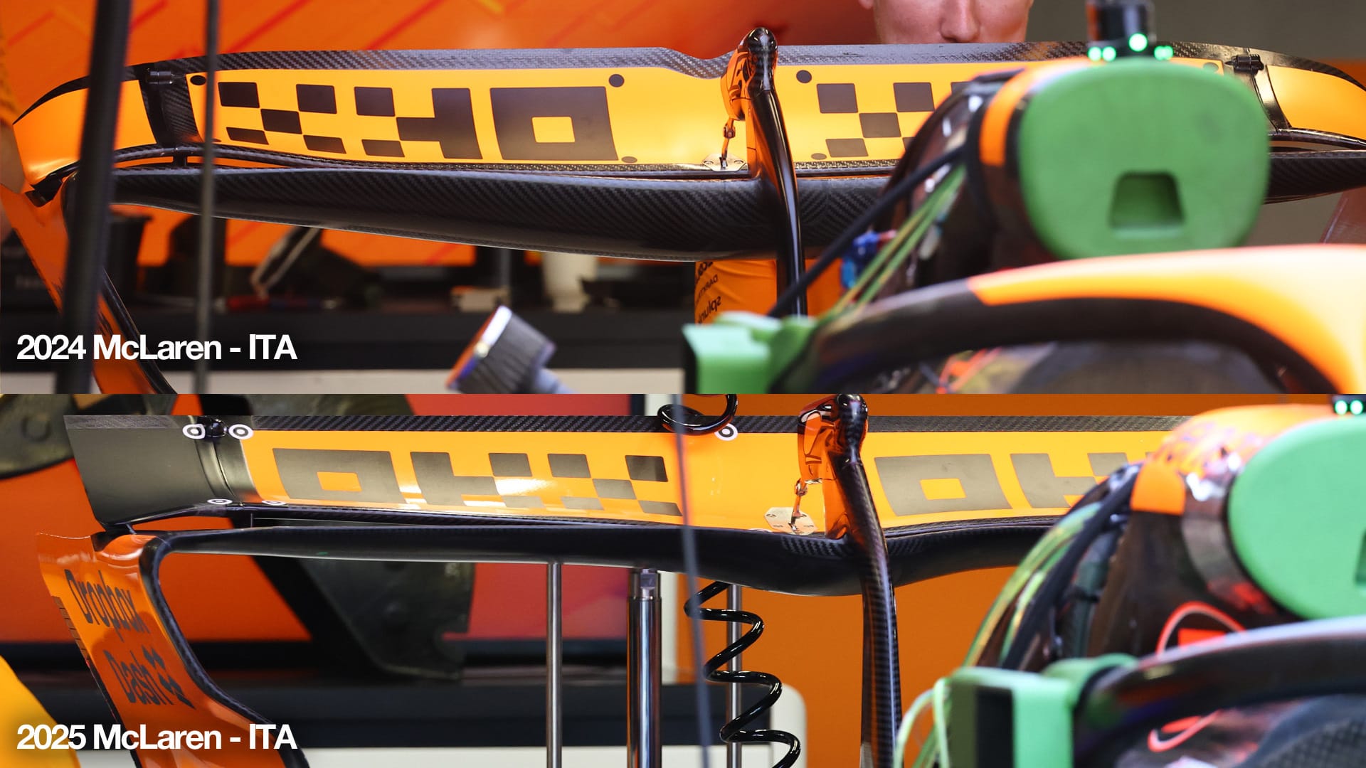 Les Ailes Arrière Spéciales Monza 2025 : Les Stratégies des Top Teams F1 Dévoilées 🚀