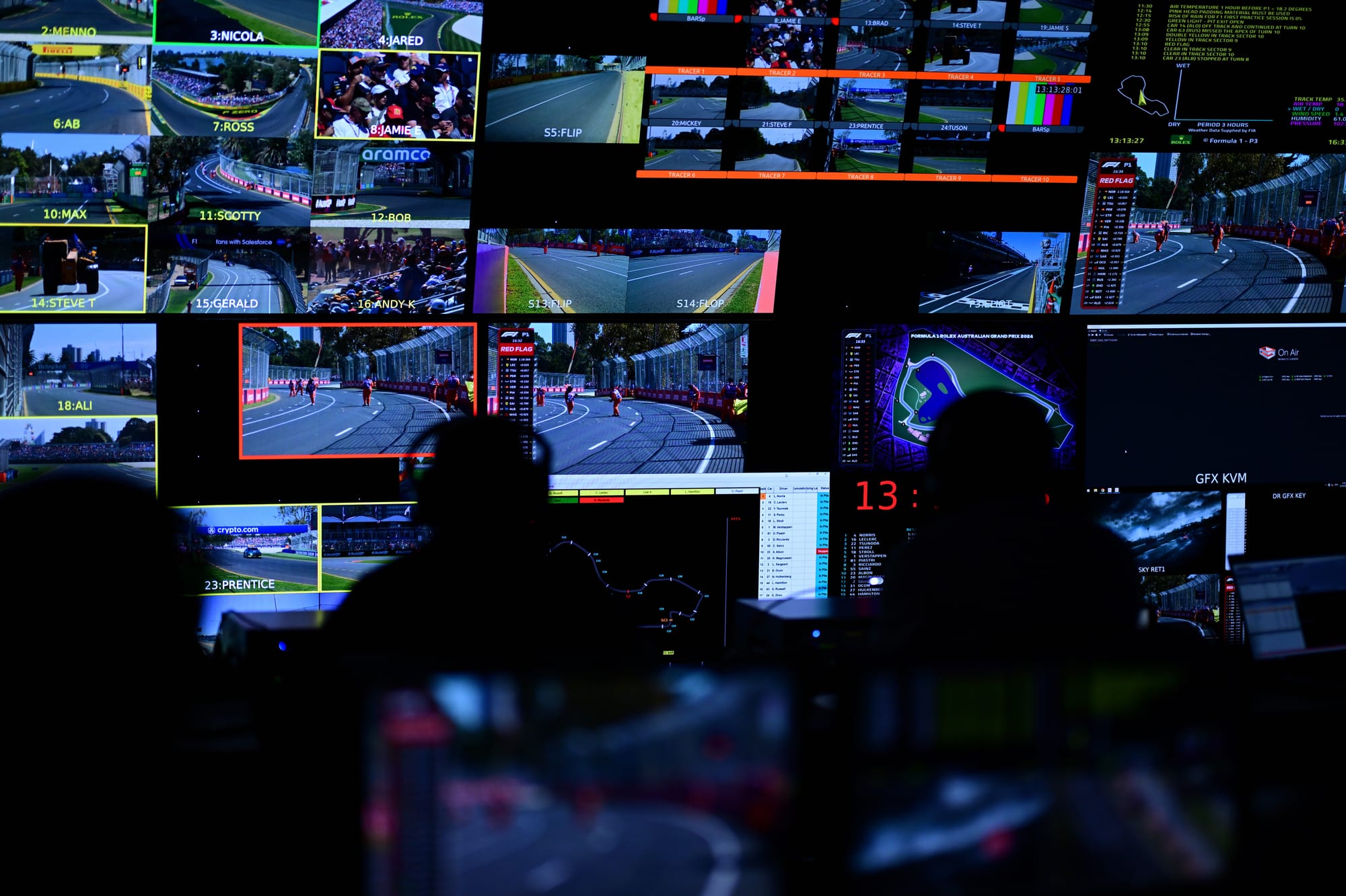 Dans les coulisses du centre névralgique de la couverture TV de la F1 🚦