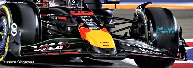 Ce que la dernière évolution de Red Bull révèle pour Verstappen