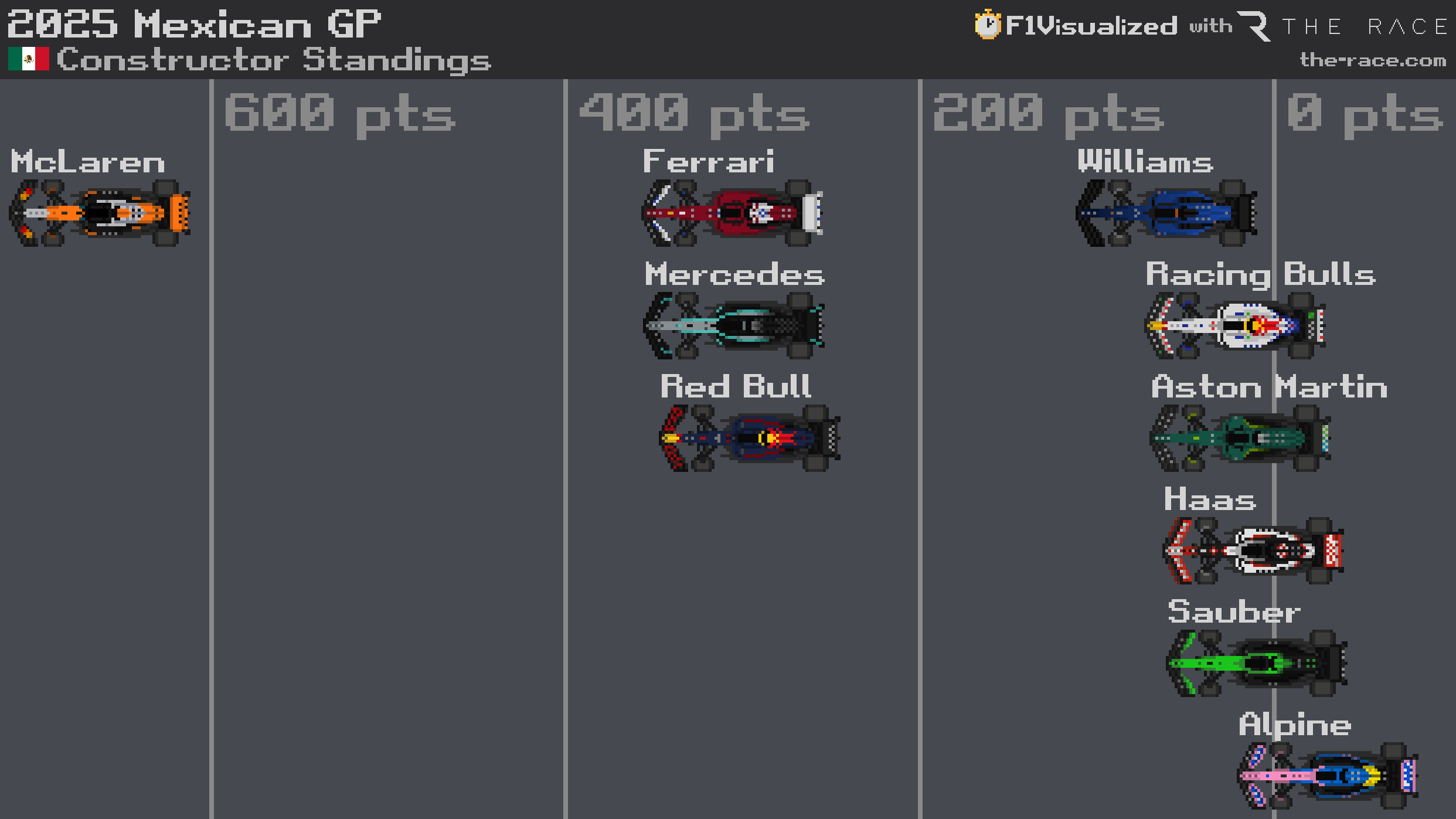DĂ©cision retardĂ©e de Red Bull pour les pilotes F1 2026 - ce quâil faut savoir