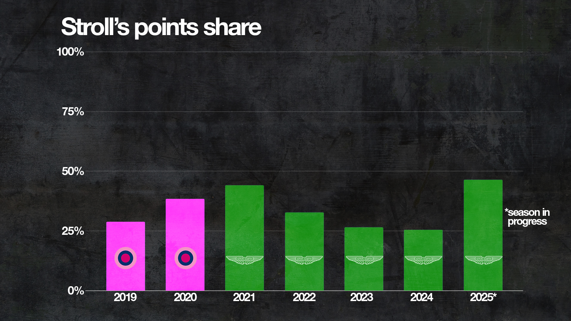 Ce qui transforme l'affrontement F1 Ă 30 millions de dollars