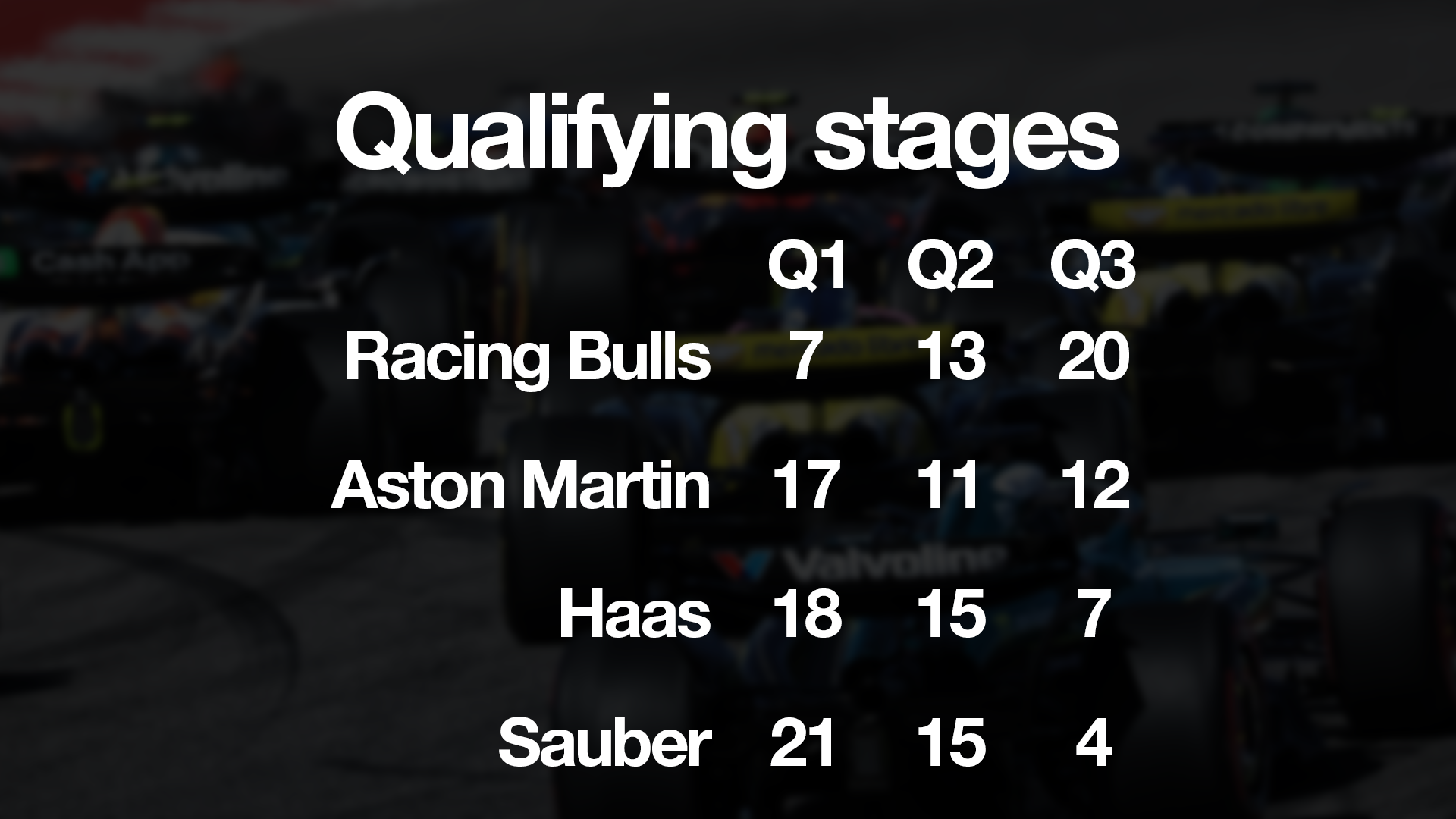 Ce qui transforme l'affrontement F1 Ă 30 millions de dollars