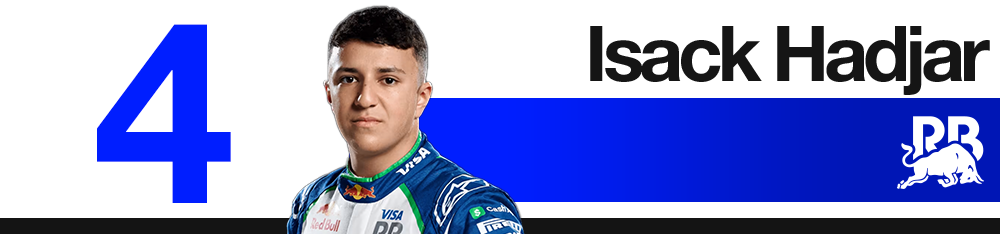 Illustration RB – Hadjar au Grand Prix du Qatar 2025