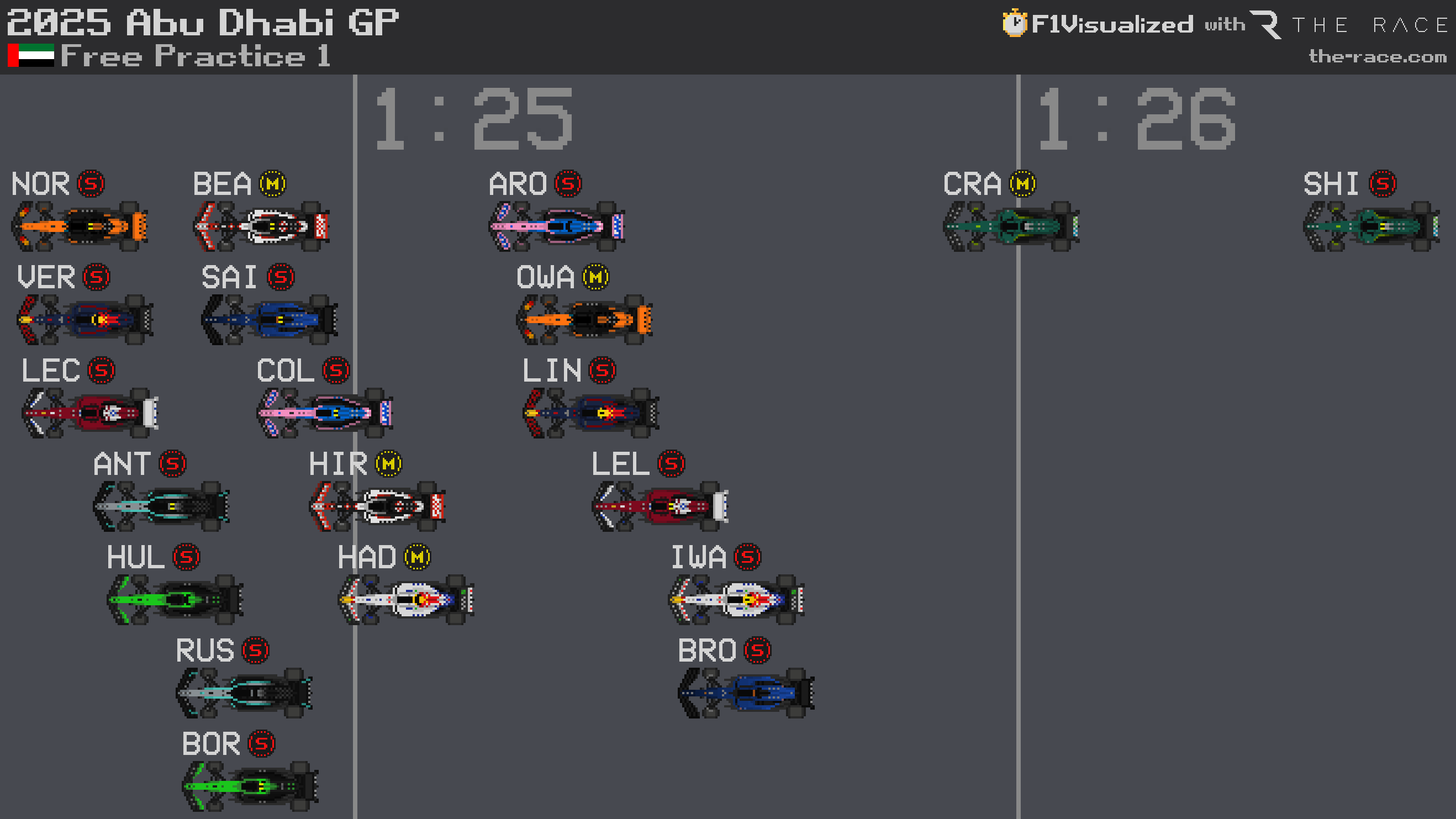 Norris devance Verstappen de 0,008 s tandis que Piastri ne participe pas aux EL1 d’Abu Dhabi