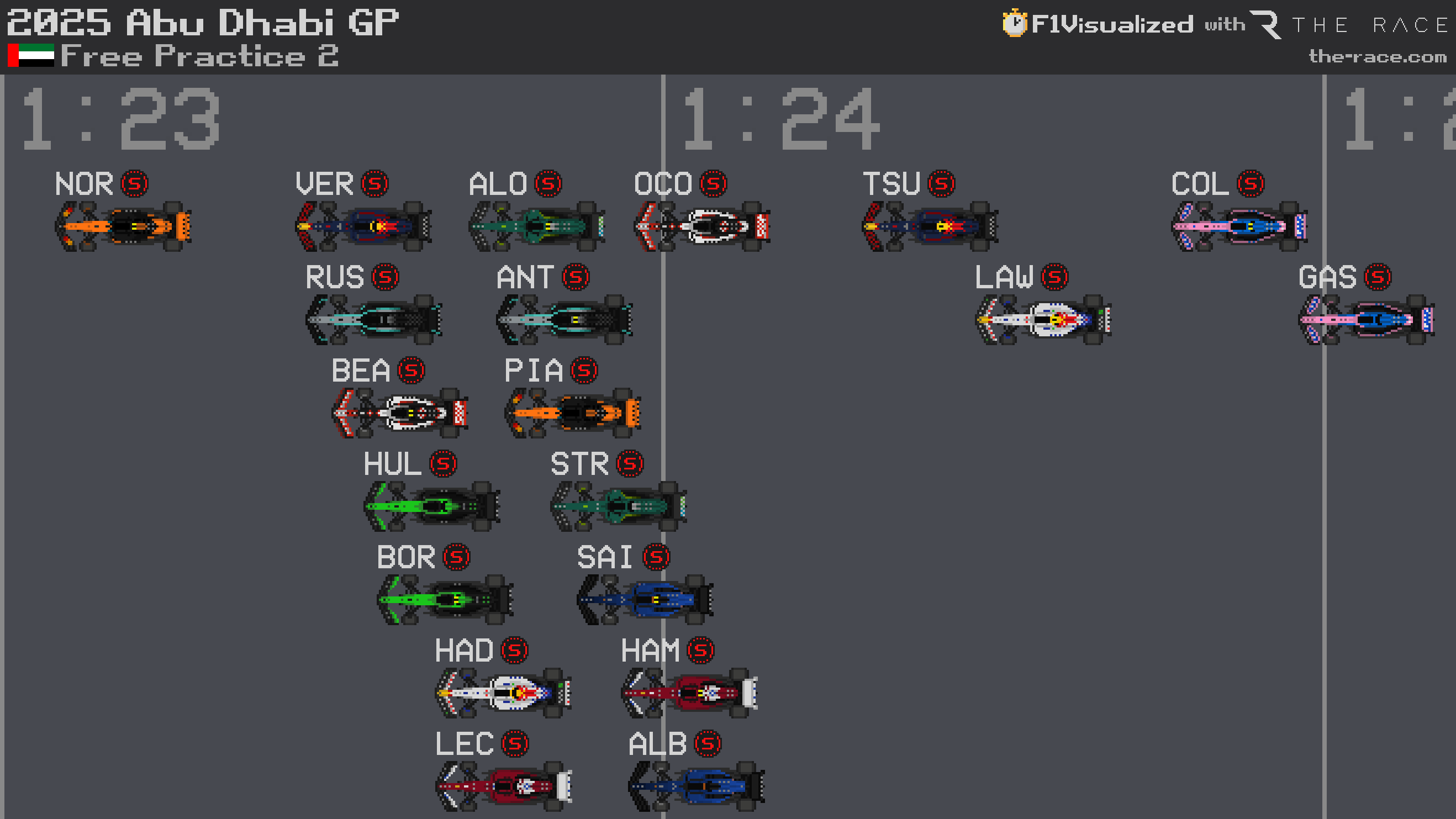 Tout ce qui s’est passé en EL2 à Abou Dhabi, Norris devant Verstappen