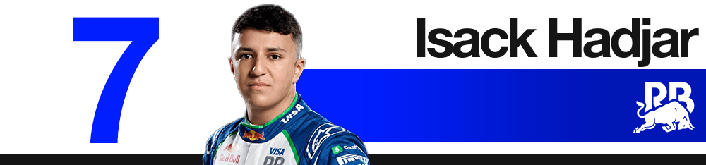 Tous les pilotes F1 2025 classés du pire au meilleur