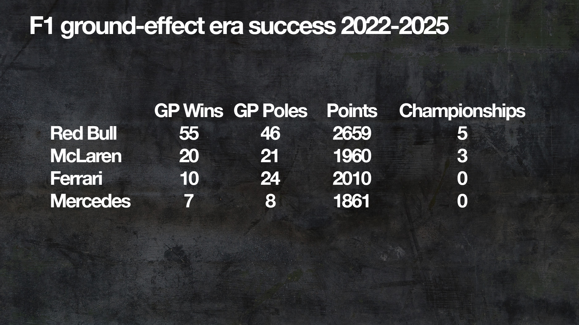 Bilan visuel de l’ère de l’effet de sol