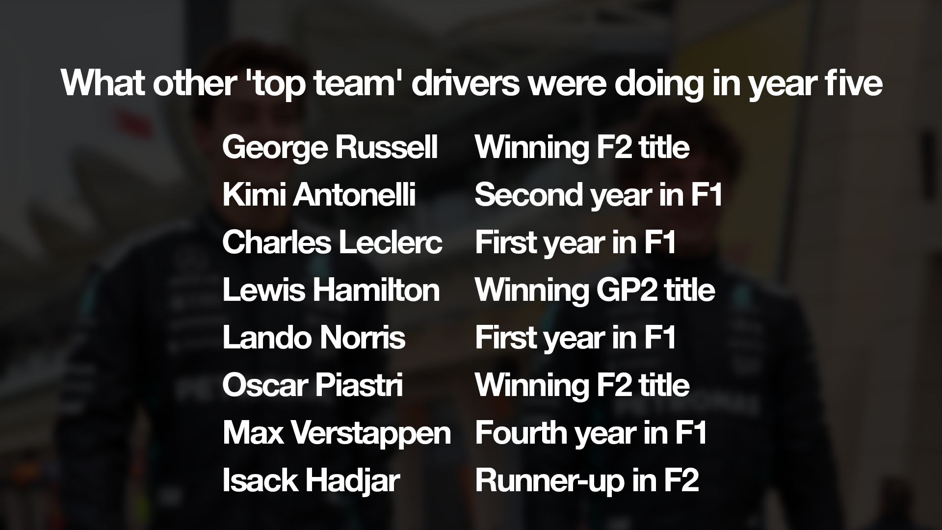 Les questions les plus gênantes de la F1 2026