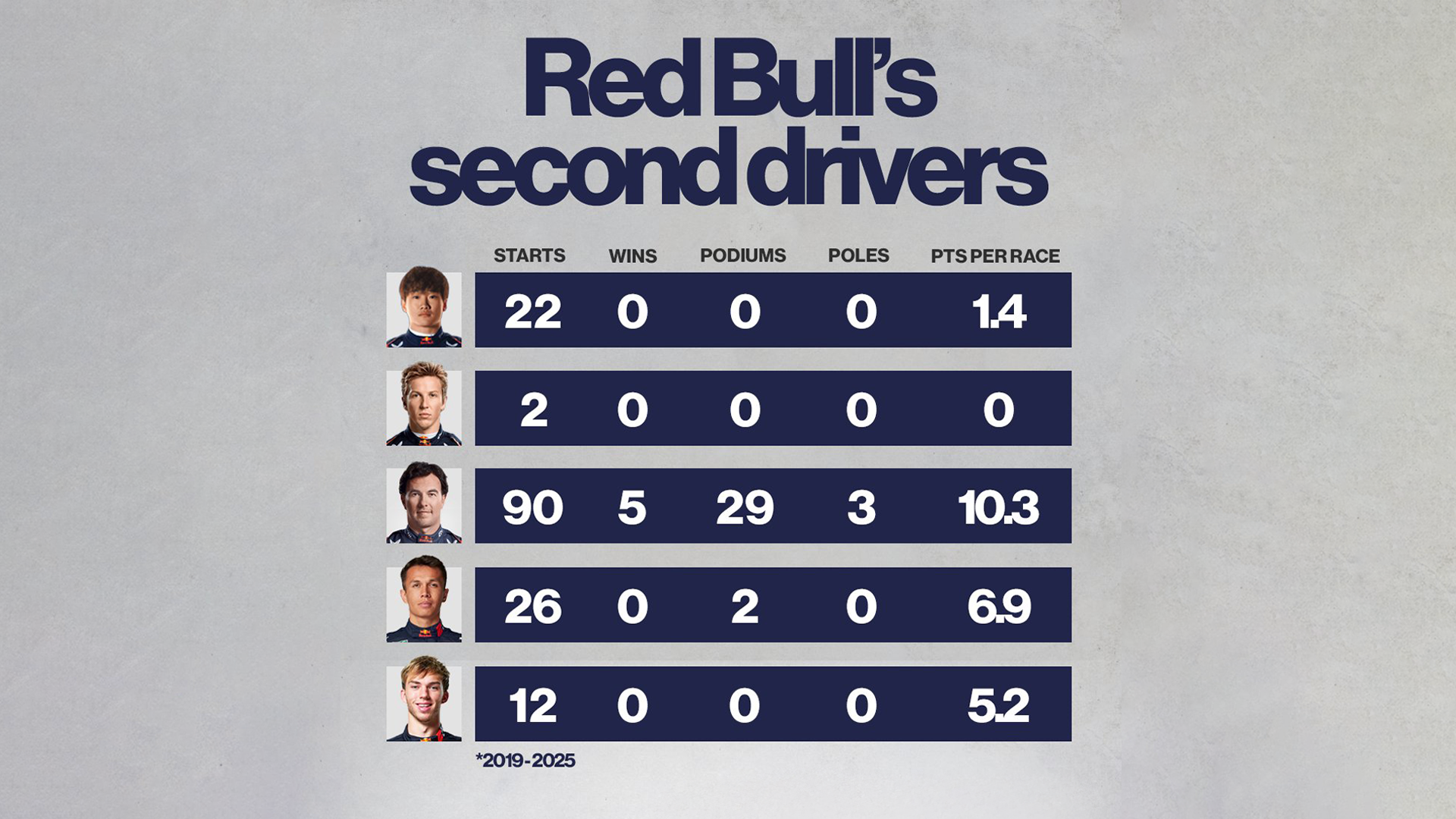 Les questions les plus gênantes de la F1 2026