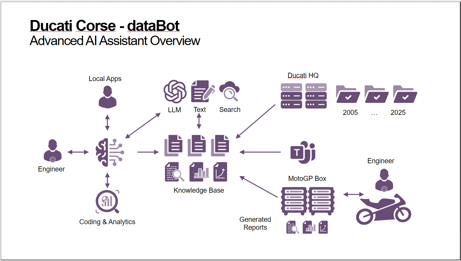 Aperçu des nouveaux axes de développement de la Ducati MotoGP 2026