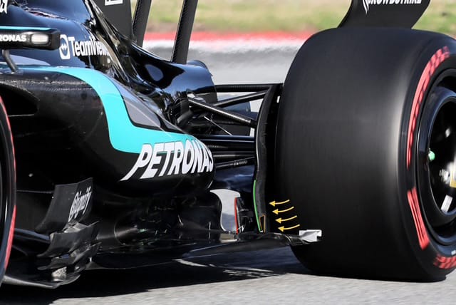 Schéma de la zone : conduite de l’air au voisinage du conduit de frein et du diffuseur en F1 2026