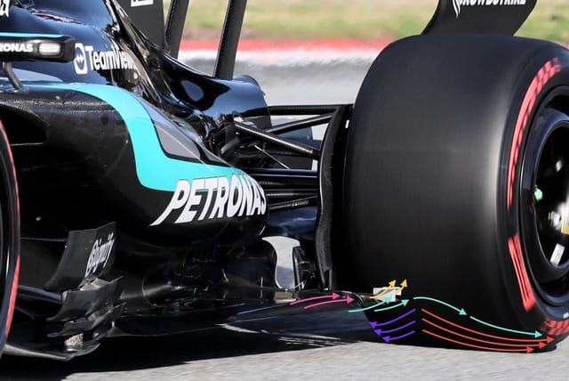 Détails des séparateurs et de la gestion des flux près du pneu en F1 2026