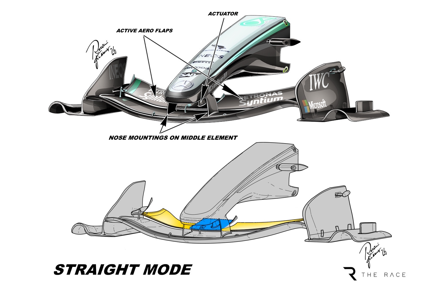 Schéma : choix Mercedes/Aston Martin avec nez fixé sur l’élément central, limitant la mobilité au volet supérieur