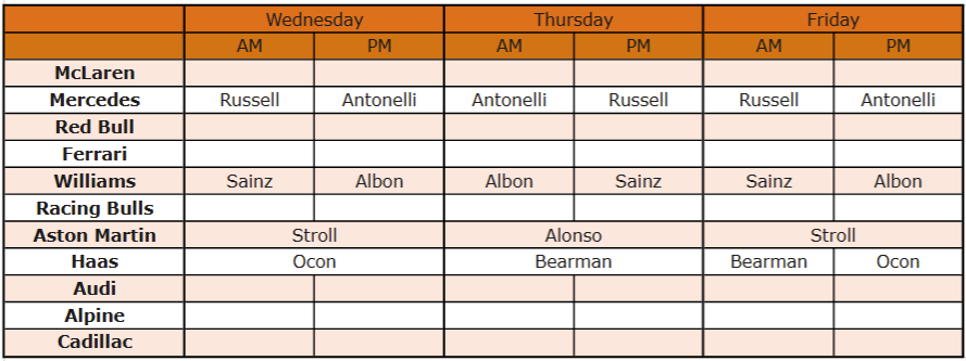 Essais F1 à Bahreïn : quand chaque pilote est en piste ?